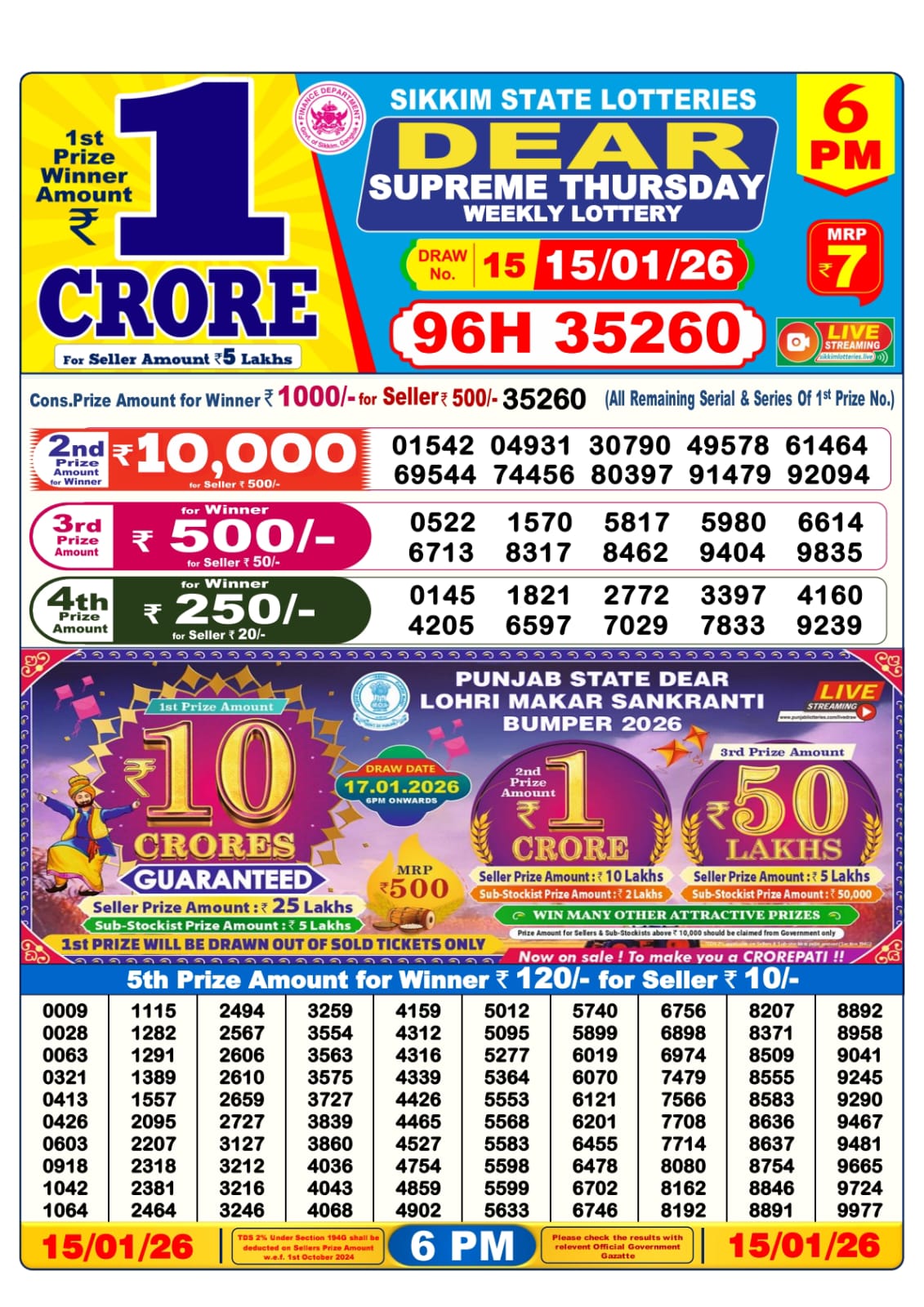 Dhankesari Result 6 PM