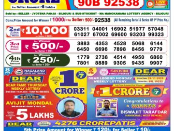 Dhankesari Result Today 6 PM Lottery Sambad 16/01/26