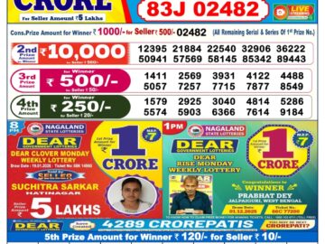 Dhankesari Result Today 6 PM Lottery Sambad 20/01/26