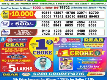 Dhankesari Result Today 1 PM Lottery Sambad 21/01/26