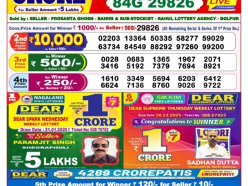 Dhankesari Result Today 8 PM Lottery Sambad 21/01/26