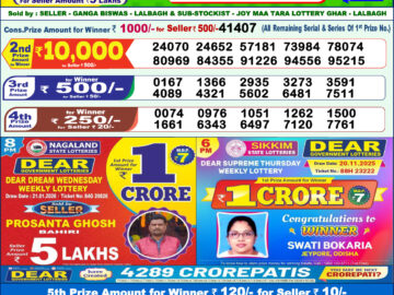 Dhankesari Result Today 1 PM Lottery Sambad 22/01/26