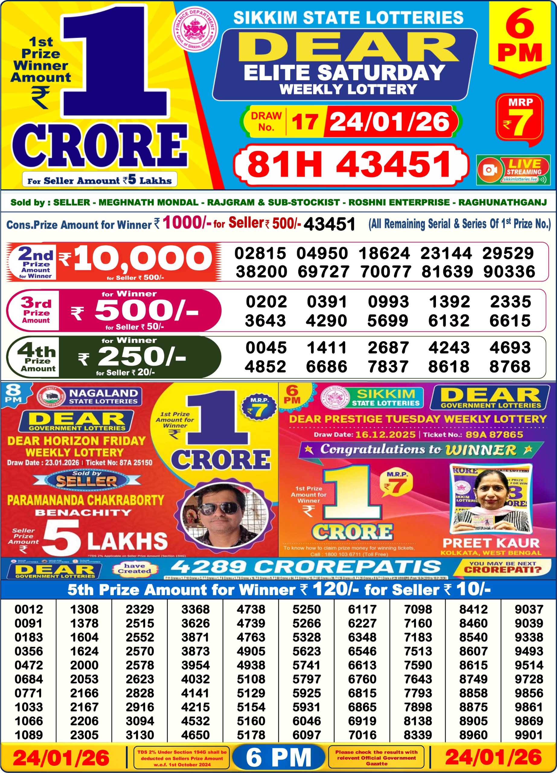 Dhankesari Result 6 PM