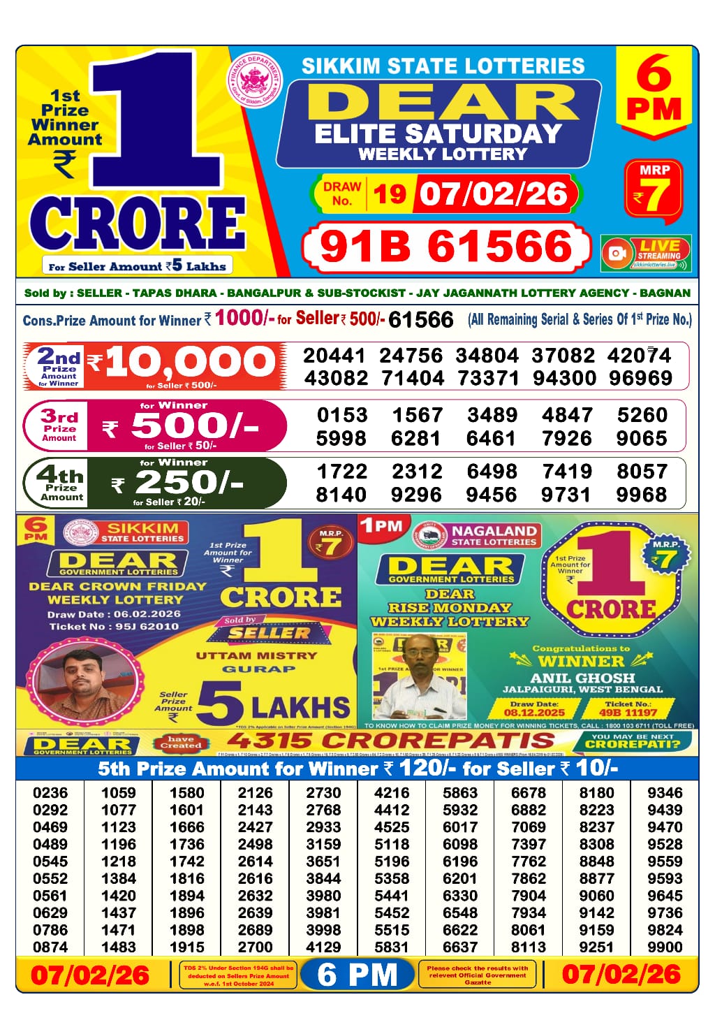 Dhankesari Result 6 PM