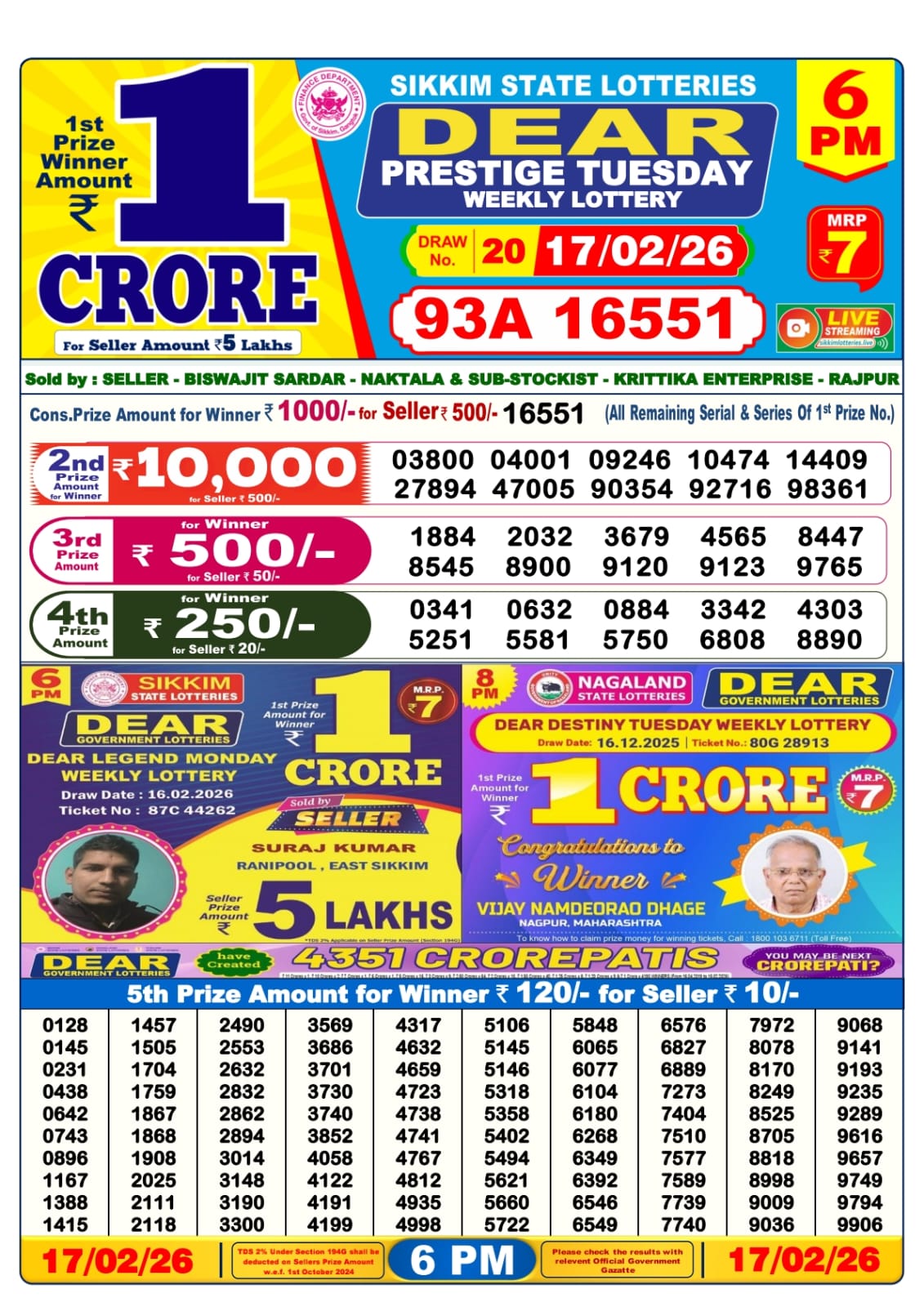 Dhankesari Result 6 PM