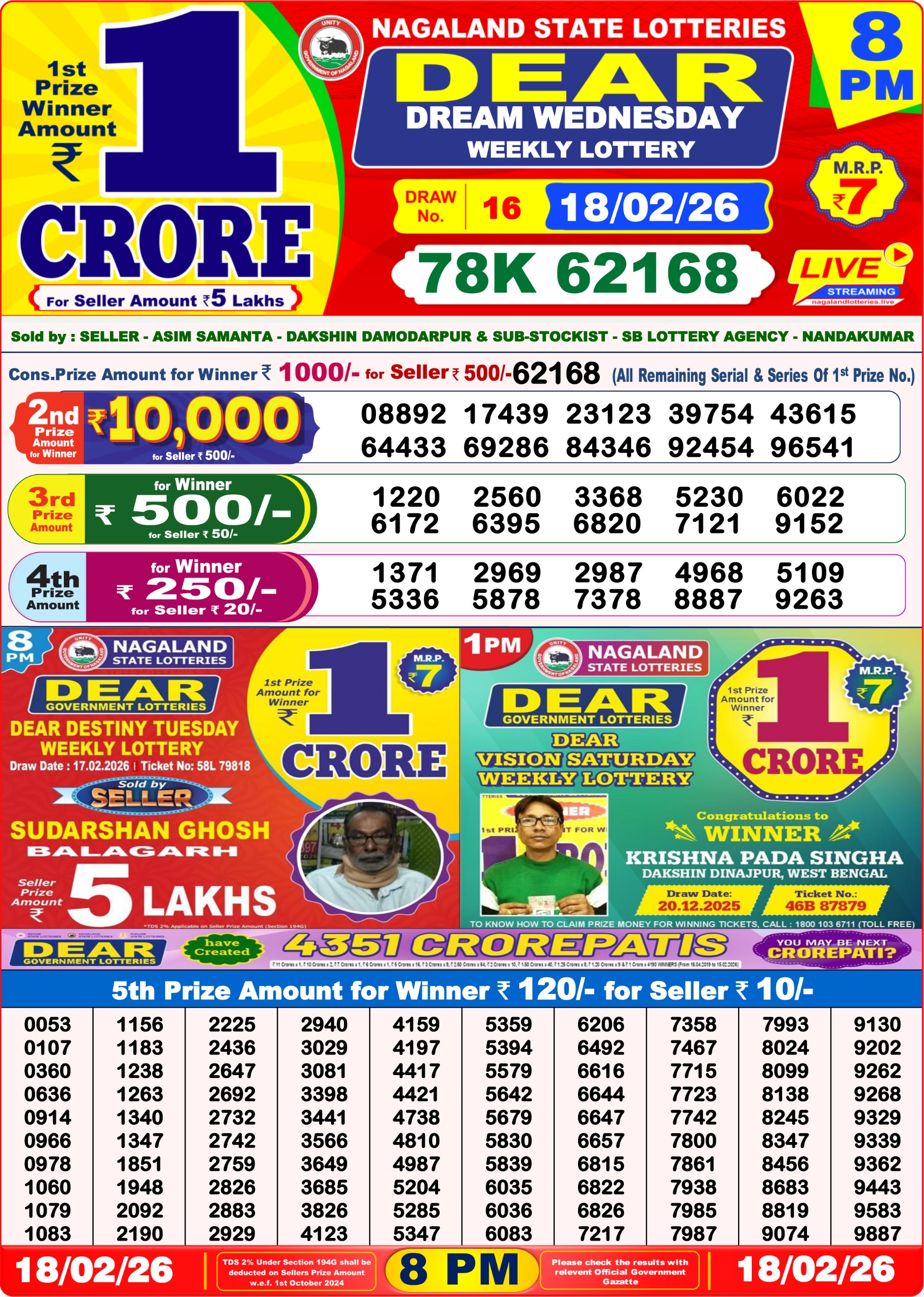 Dhankesari Result 8 PM