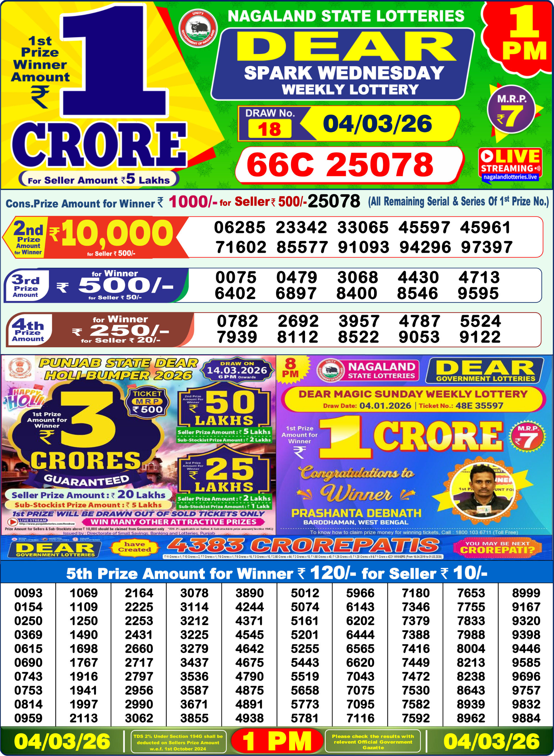 Dhankesari Result 1 PM