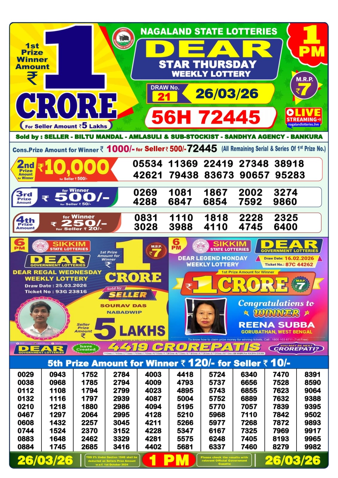 Dhankesari Result 1 PM