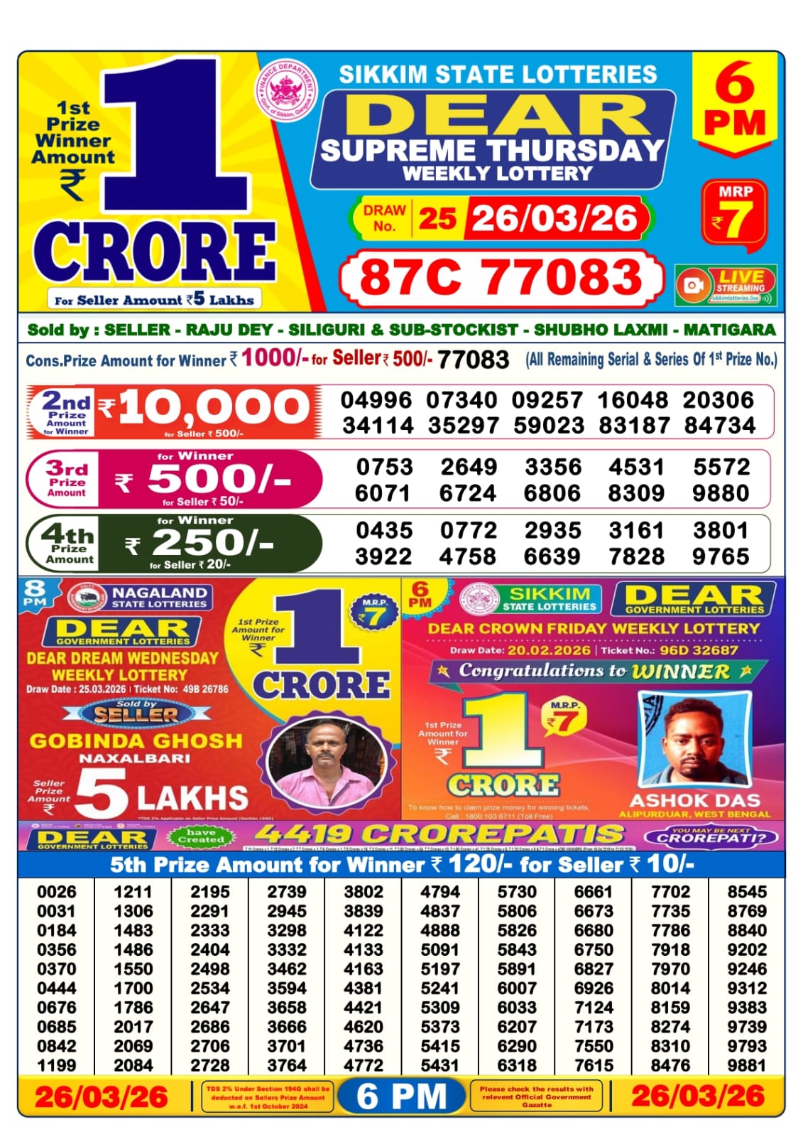 Dhankesari Result 6 PM