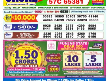 Dhankesari Result Today 1 PM Lottery Sambad 28/03/26