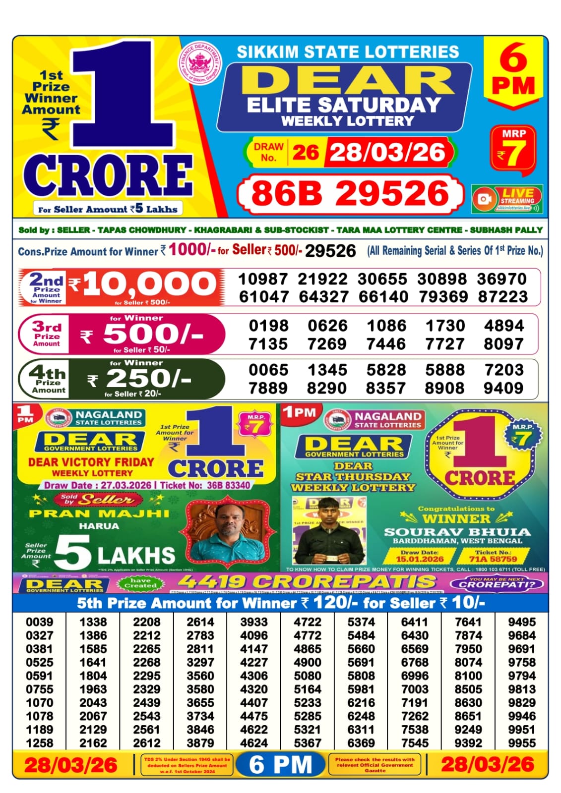 Dhankesari Result 6 PM
