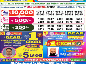 Dhankesari Result Today 6 PM Lottery Sambad 14/04/26