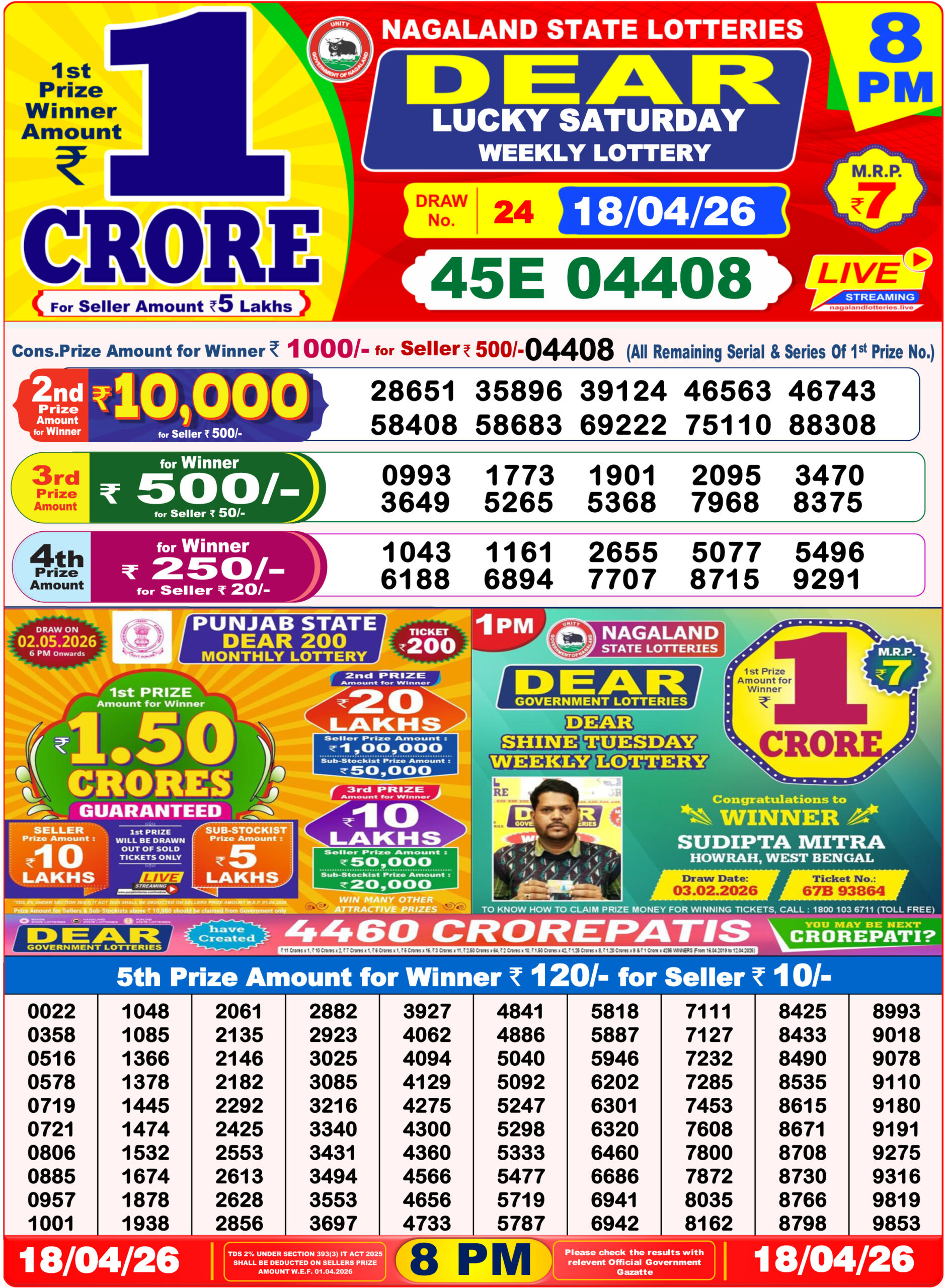 Dhankesari Result 8 PM