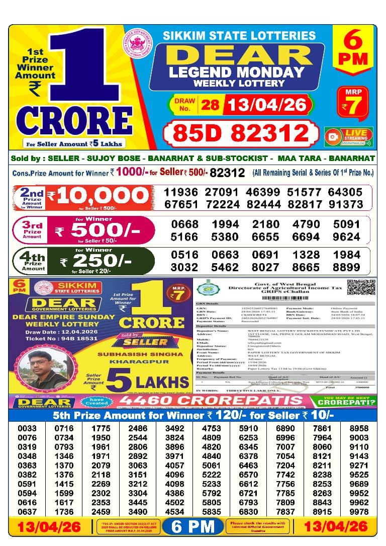 Dhankesari Result 6 PM