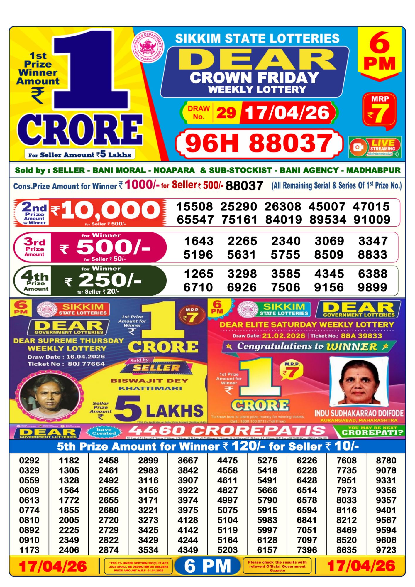 Dhankesari Result 6 PM