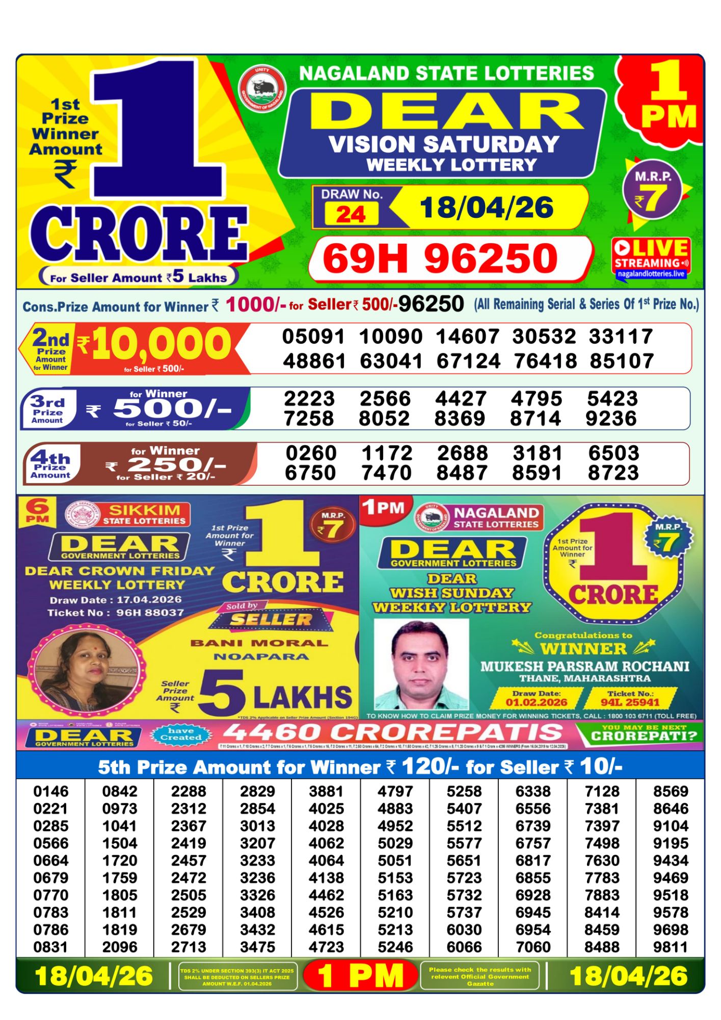 Dhankesari Result 1 PM