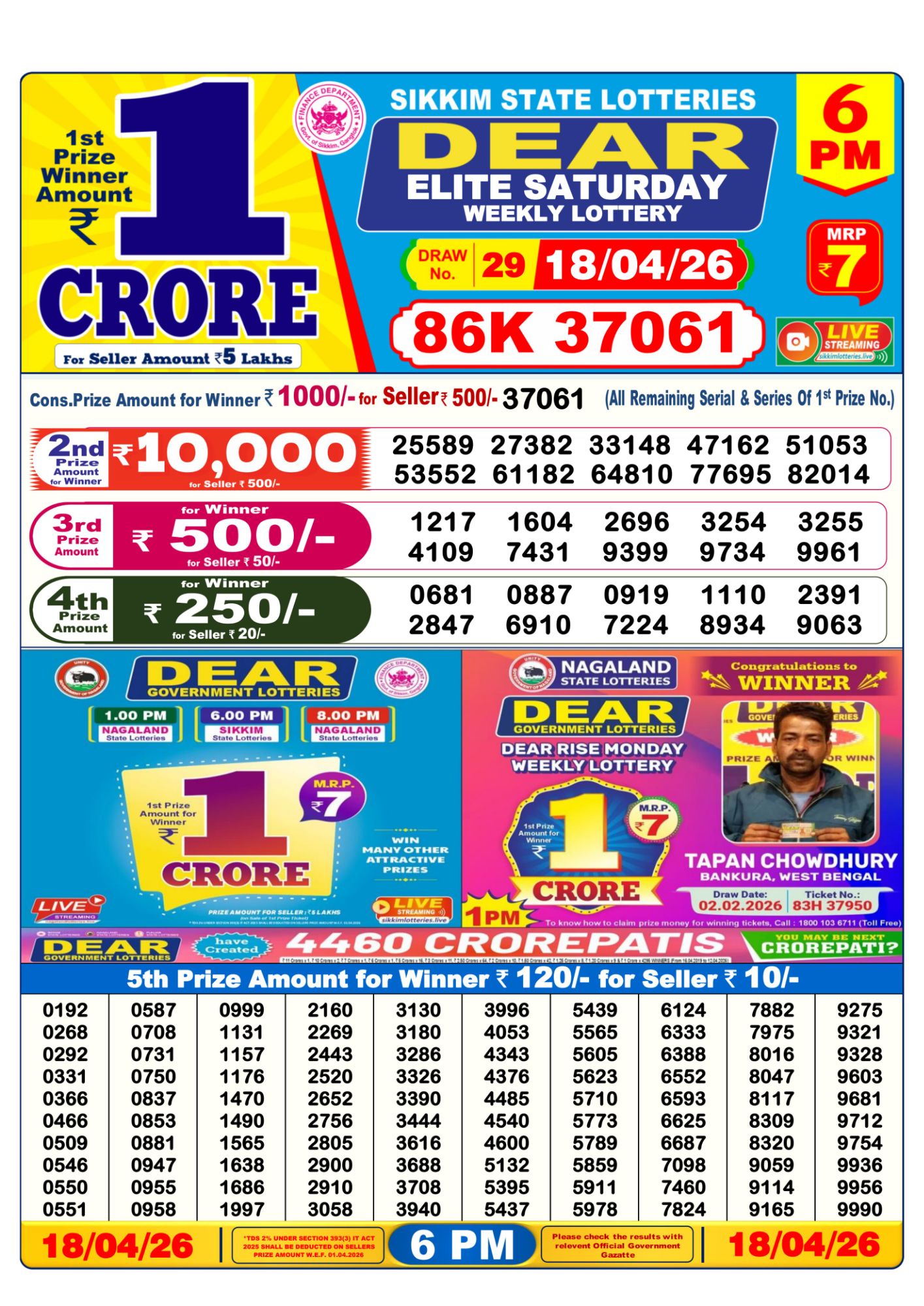 Dhankesari Result 6 PM