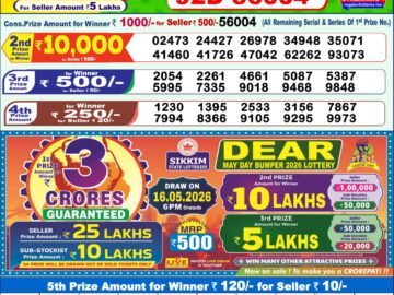 Dhankesari Result Today 1 PM Lottery Sambad 19/04/26