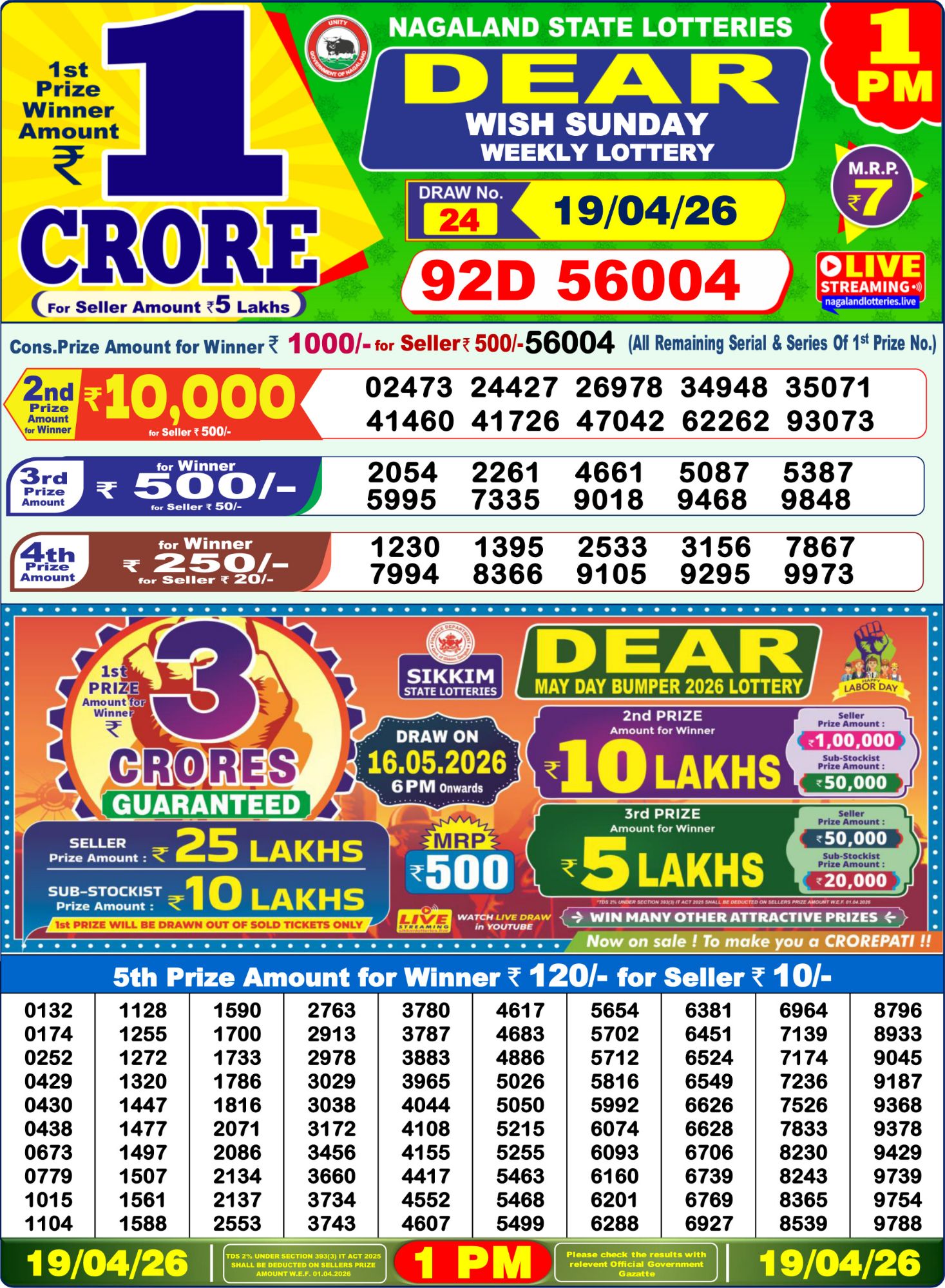 Dhankesari Result 1 PM