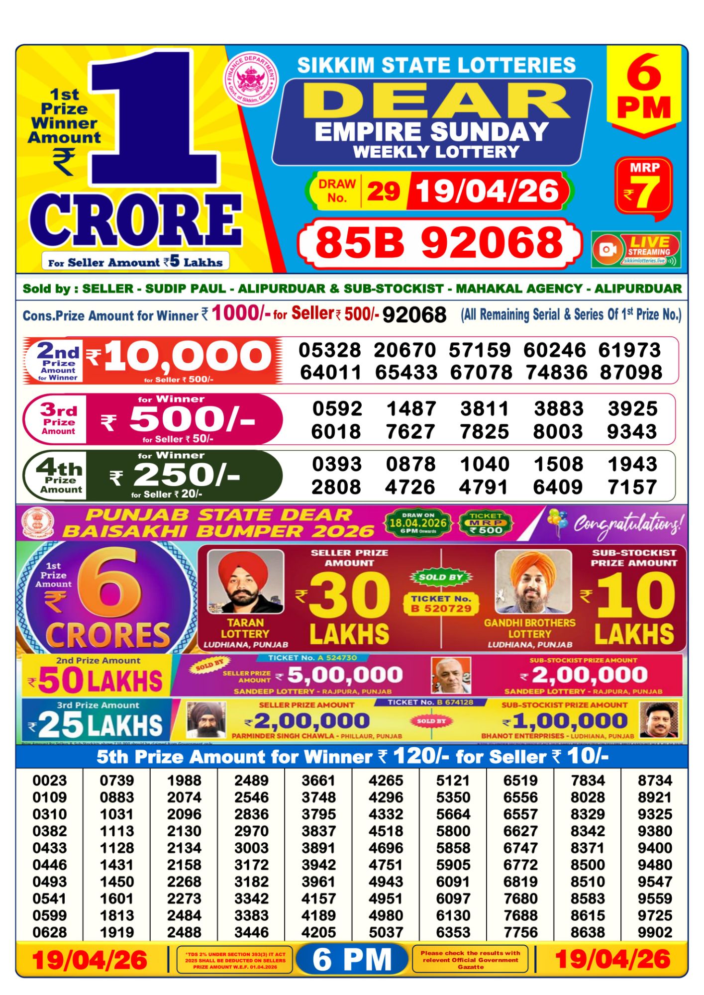 Dhankesari Result 6 PM
