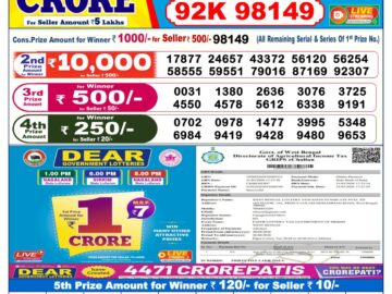 Dhankesari Result Today 6 PM Lottery Sambad 20/04/26