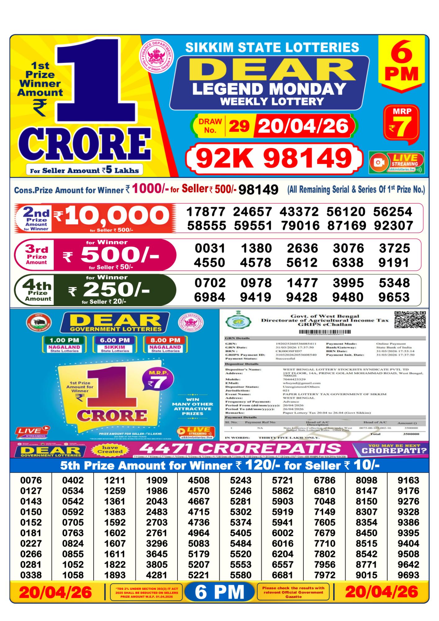 Dhankesari Result 6 PM