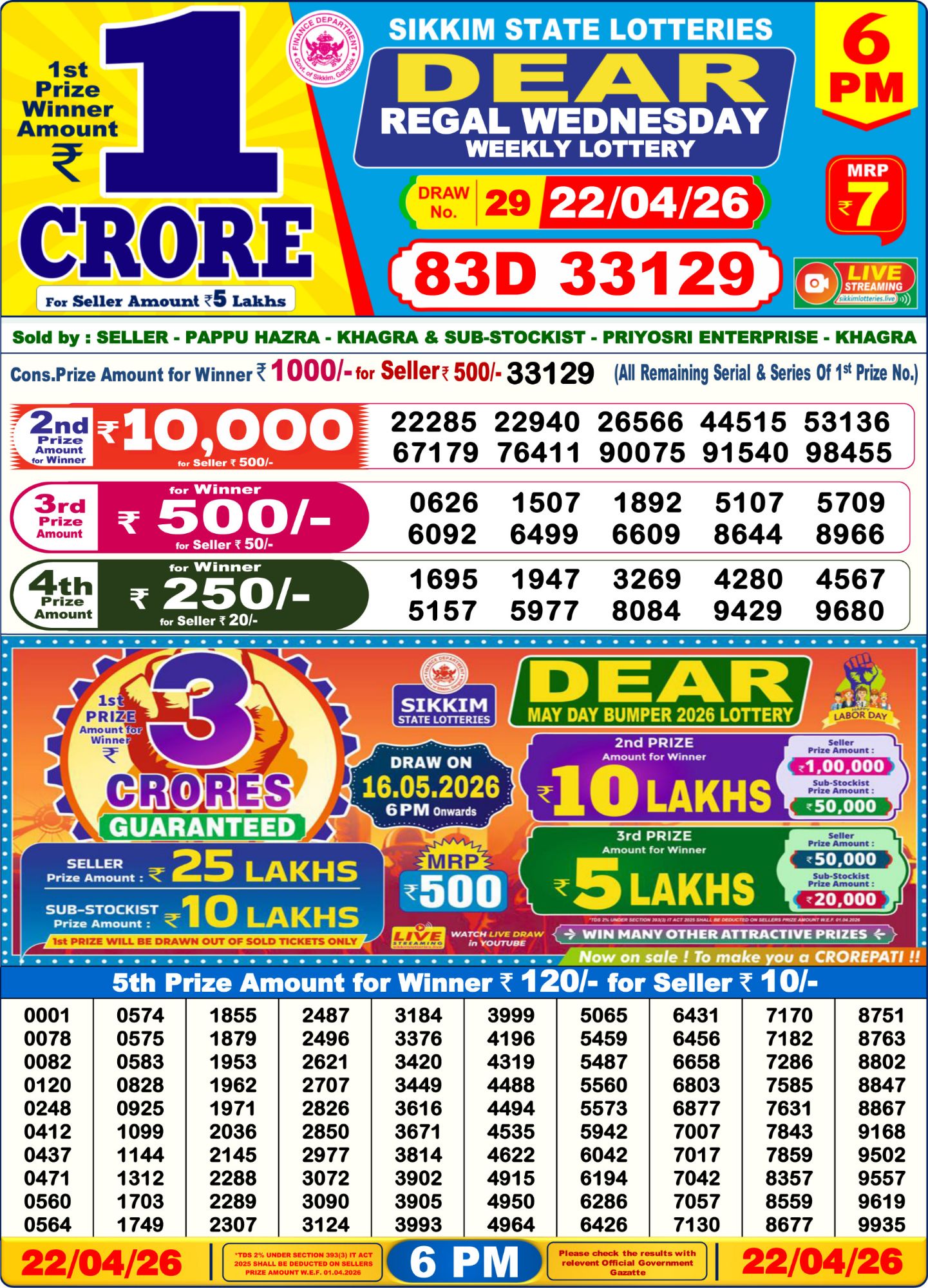 Dhankesari Result 6 PM