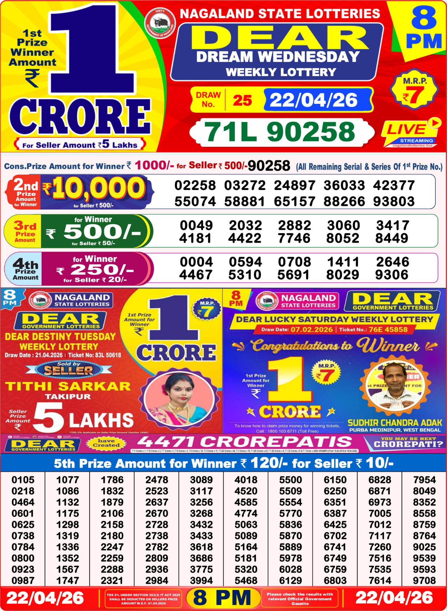 Dhankesari Result 8 PM