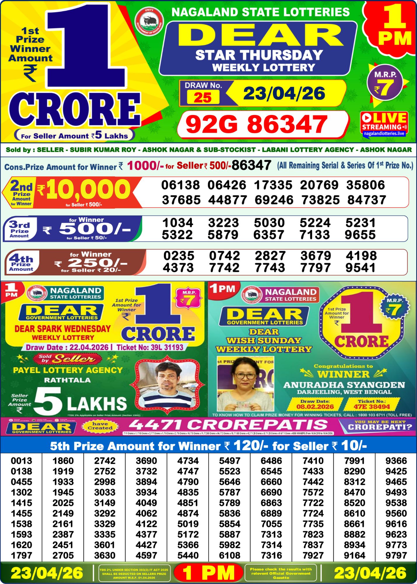 Dhankesari Result 1 PM