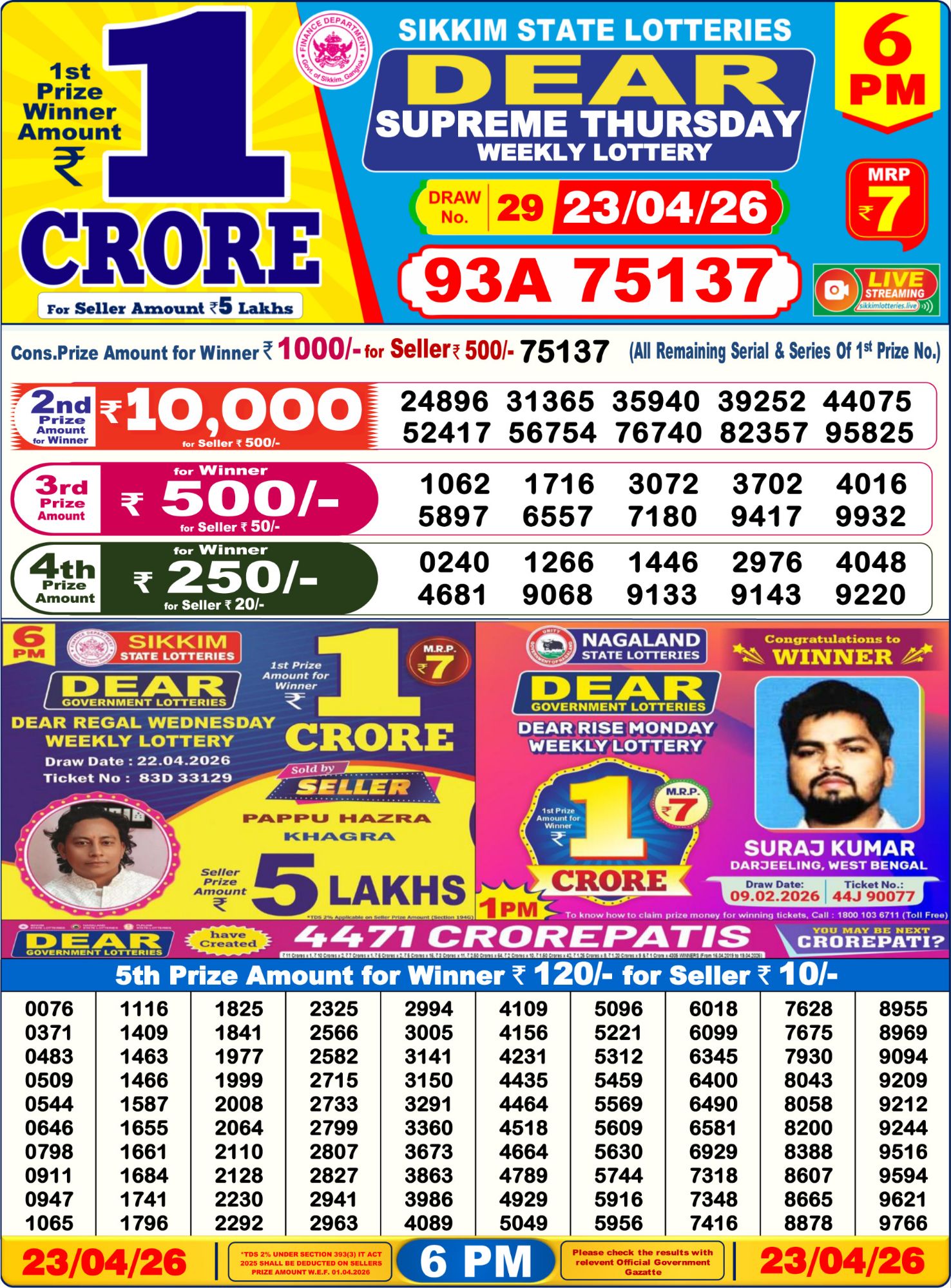 Dhankesari Result 6 PM