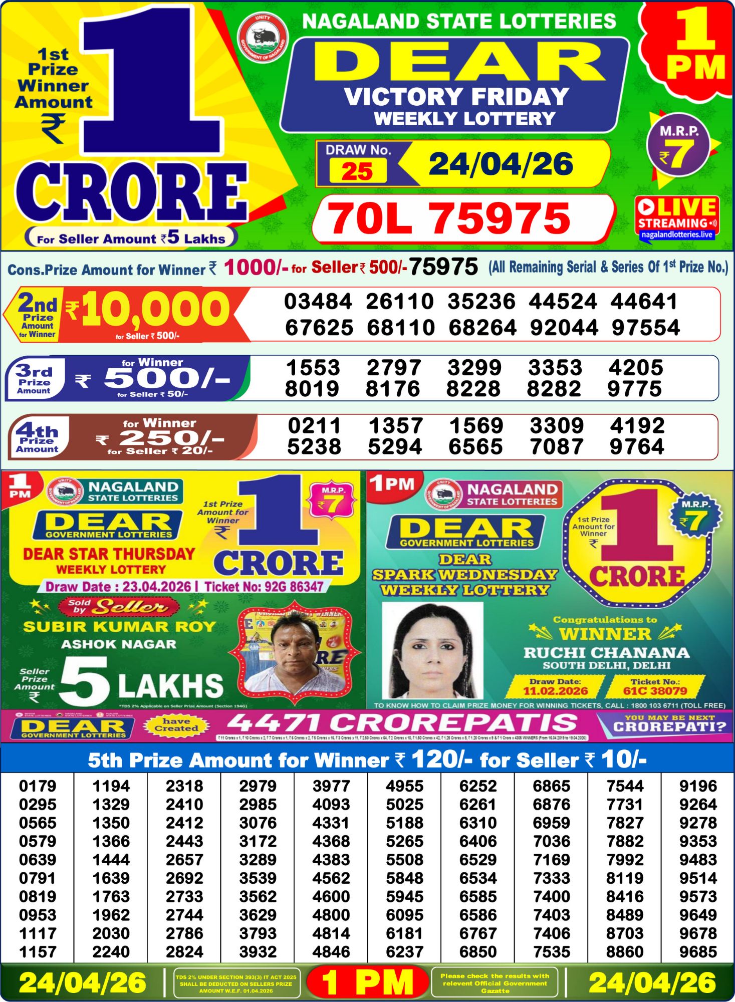 Dhankesari Result 1 PM