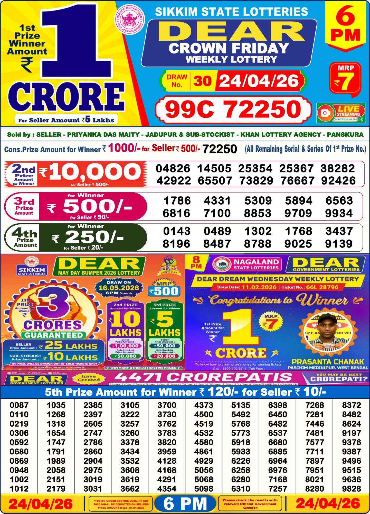 Dhankesari Result 6 PM
