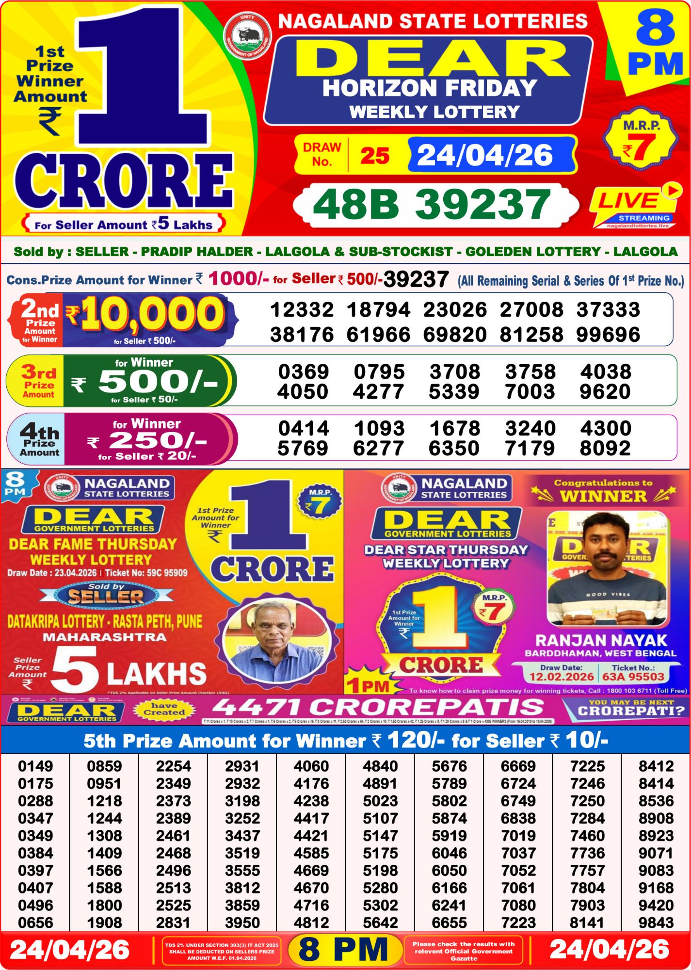 Dhankesari Result 8 PM