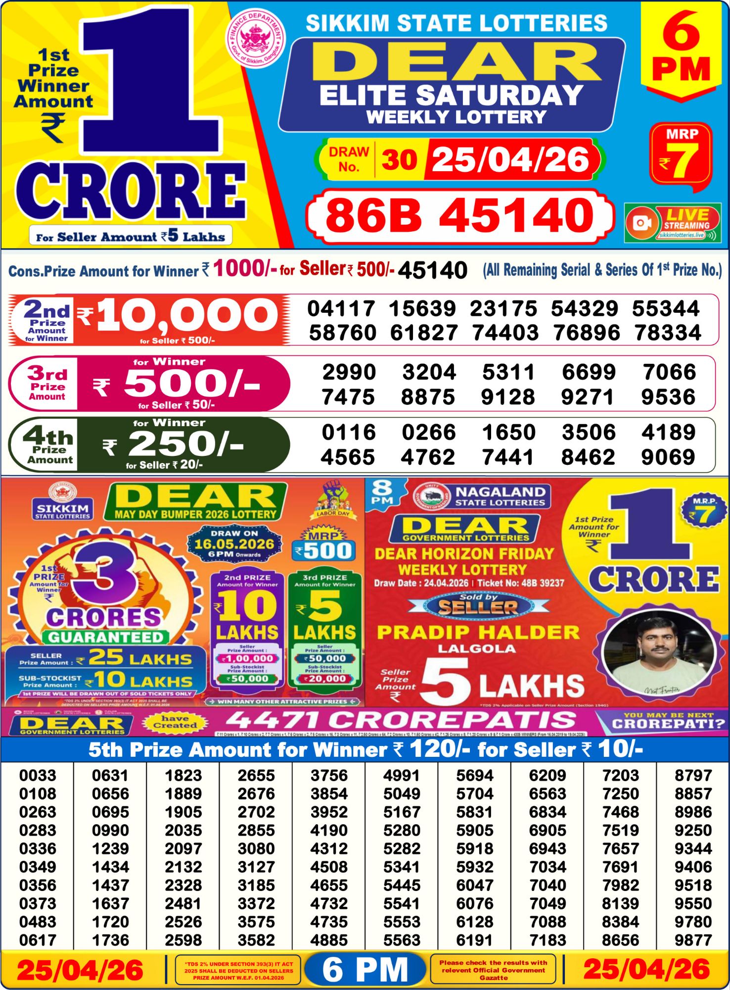 Dhankesari Result 6 PM