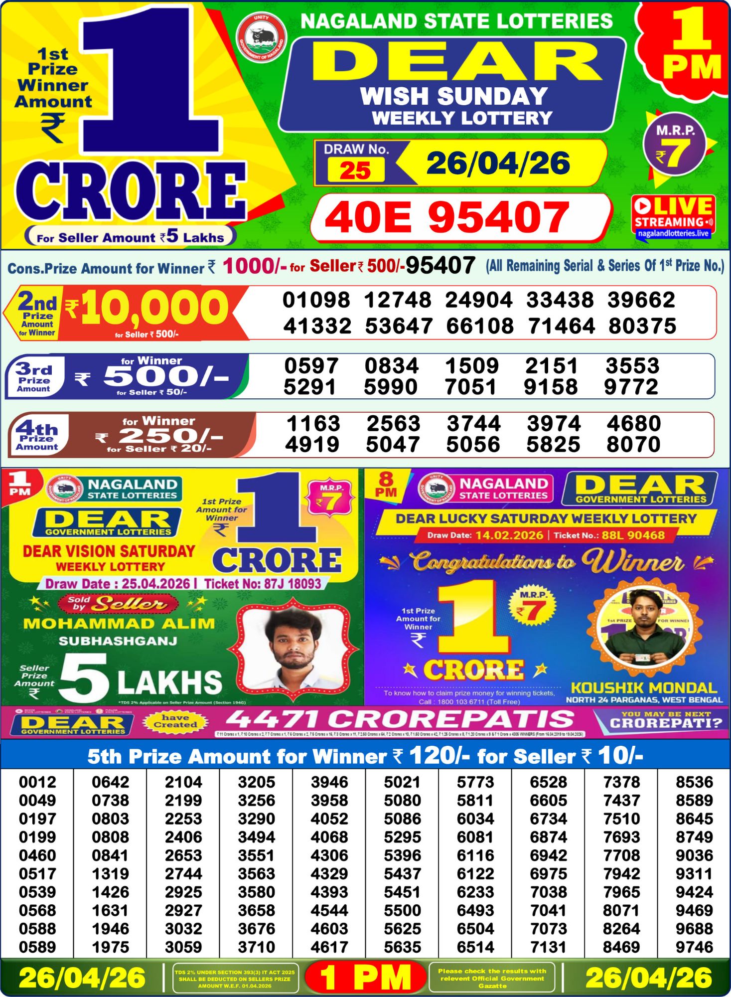Dhankesari Result 1 PM