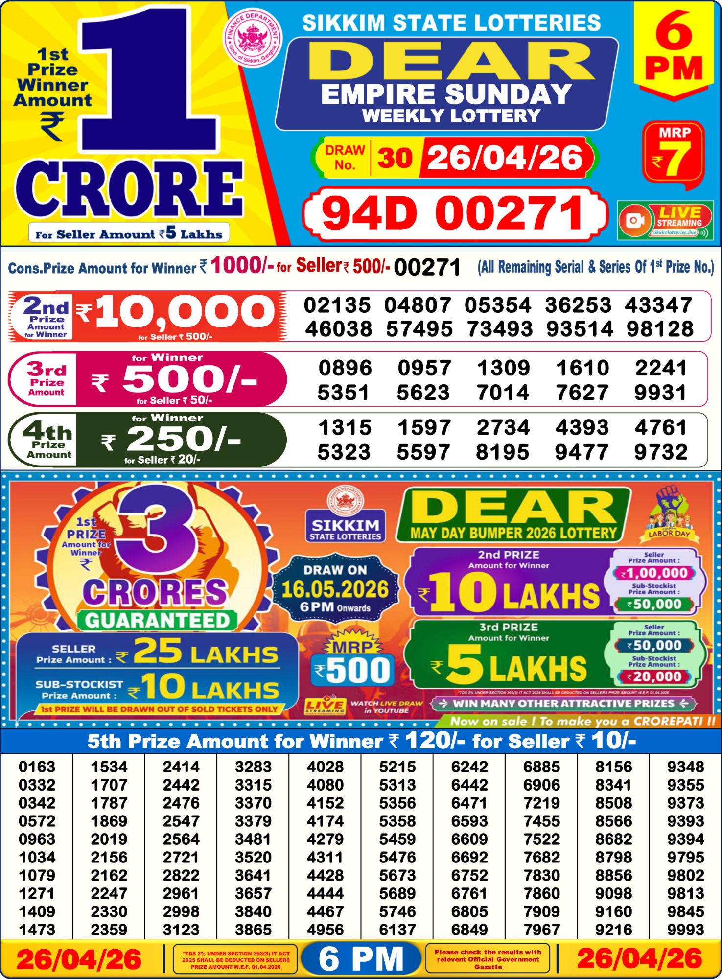 Dhankesari Result 6 PM