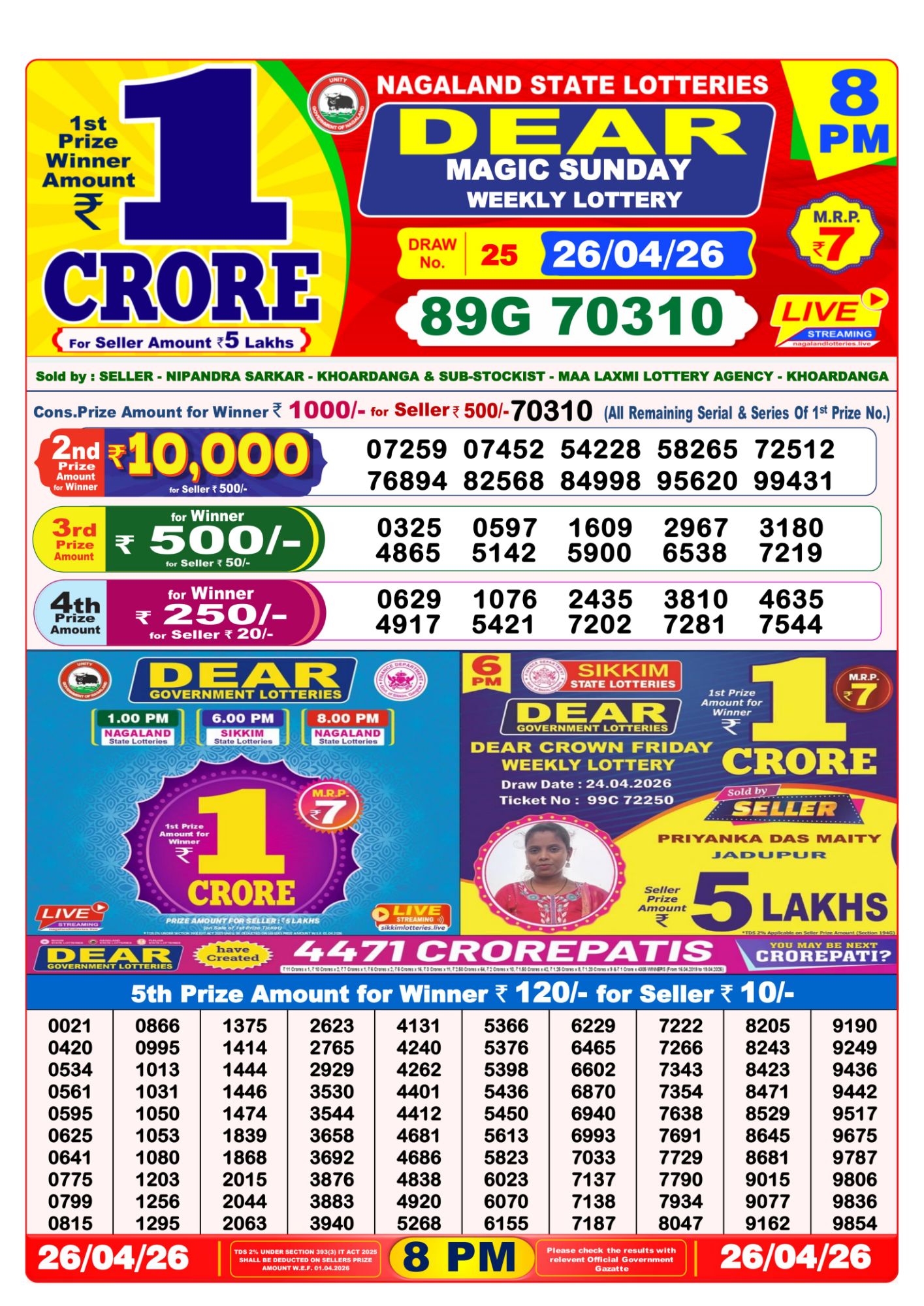 Dhankesari Result 8 PM