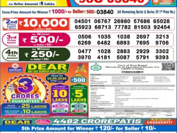 Dhankesari Result Today 6 PM Lottery Sambad 27/04/26