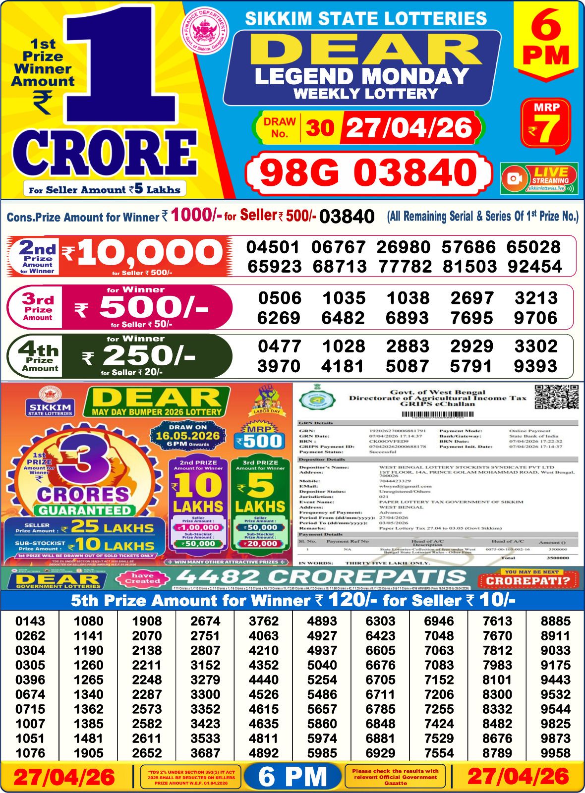 Dhankesari Result 6 PM