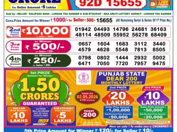 Dhankesari Result Today 6 PM Lottery Sambad 28/04/26