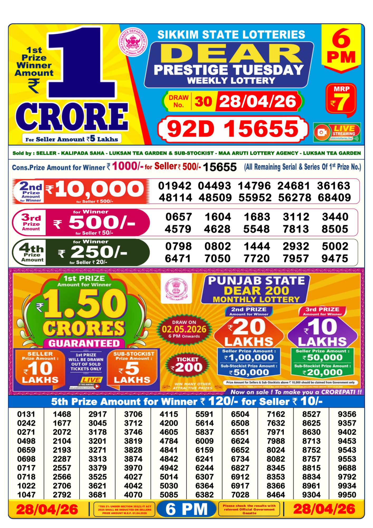 Dhankesari Result 6 PM