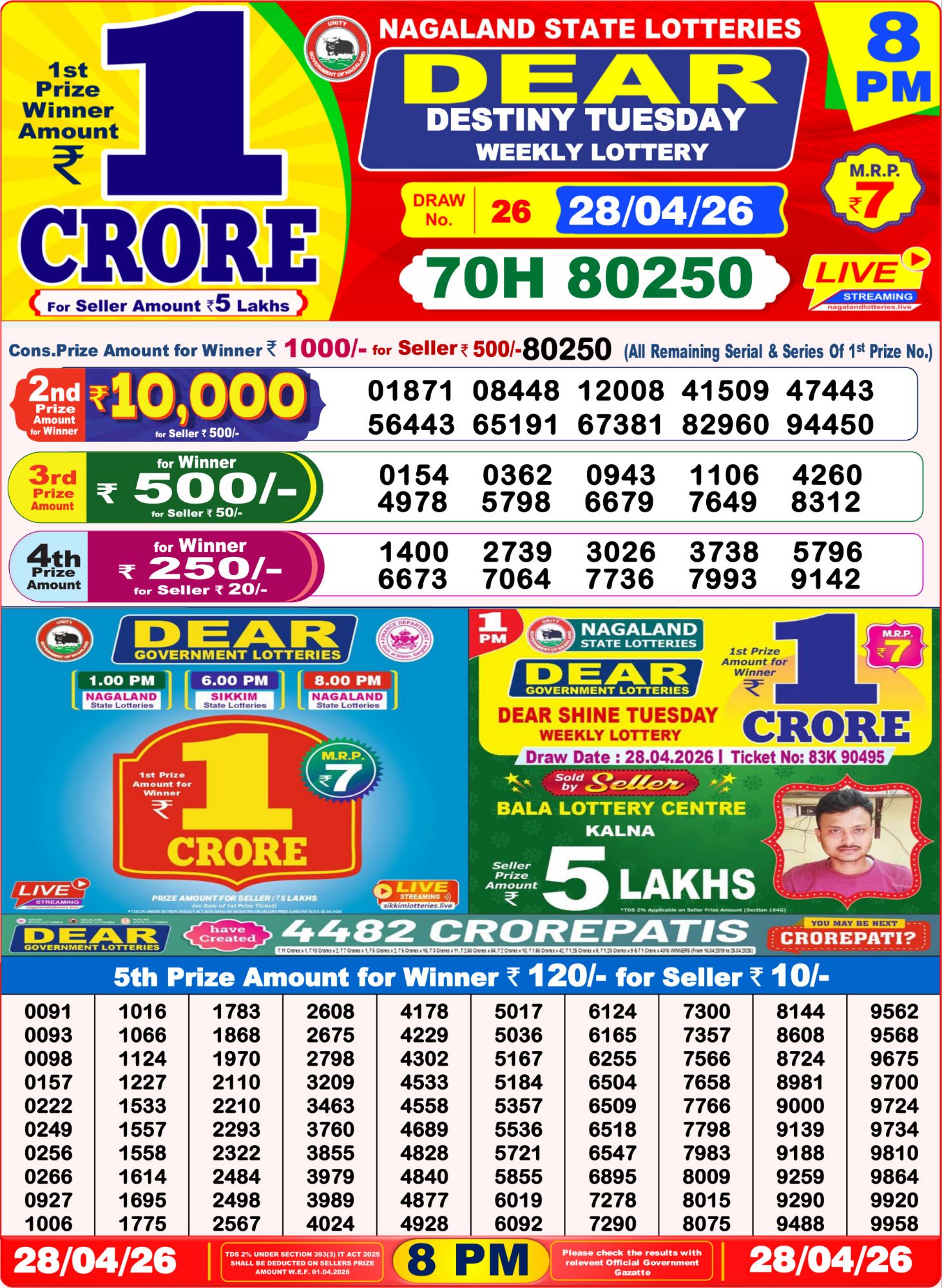 Dhankesari Result 8 PM