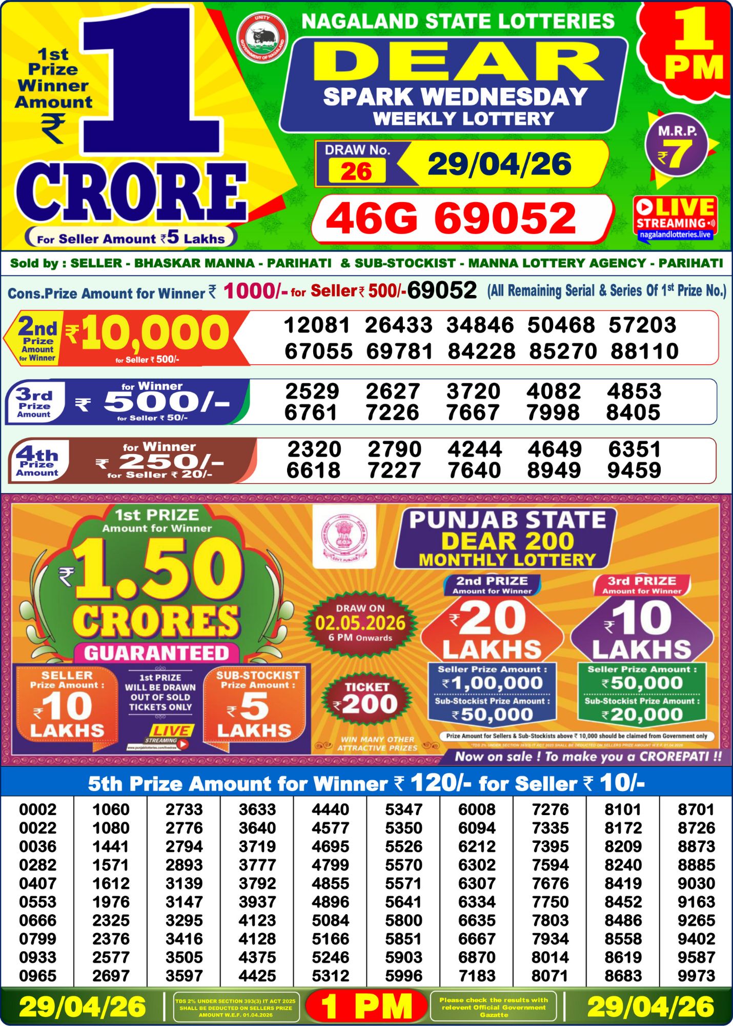 Dhankesari Result 1 PM