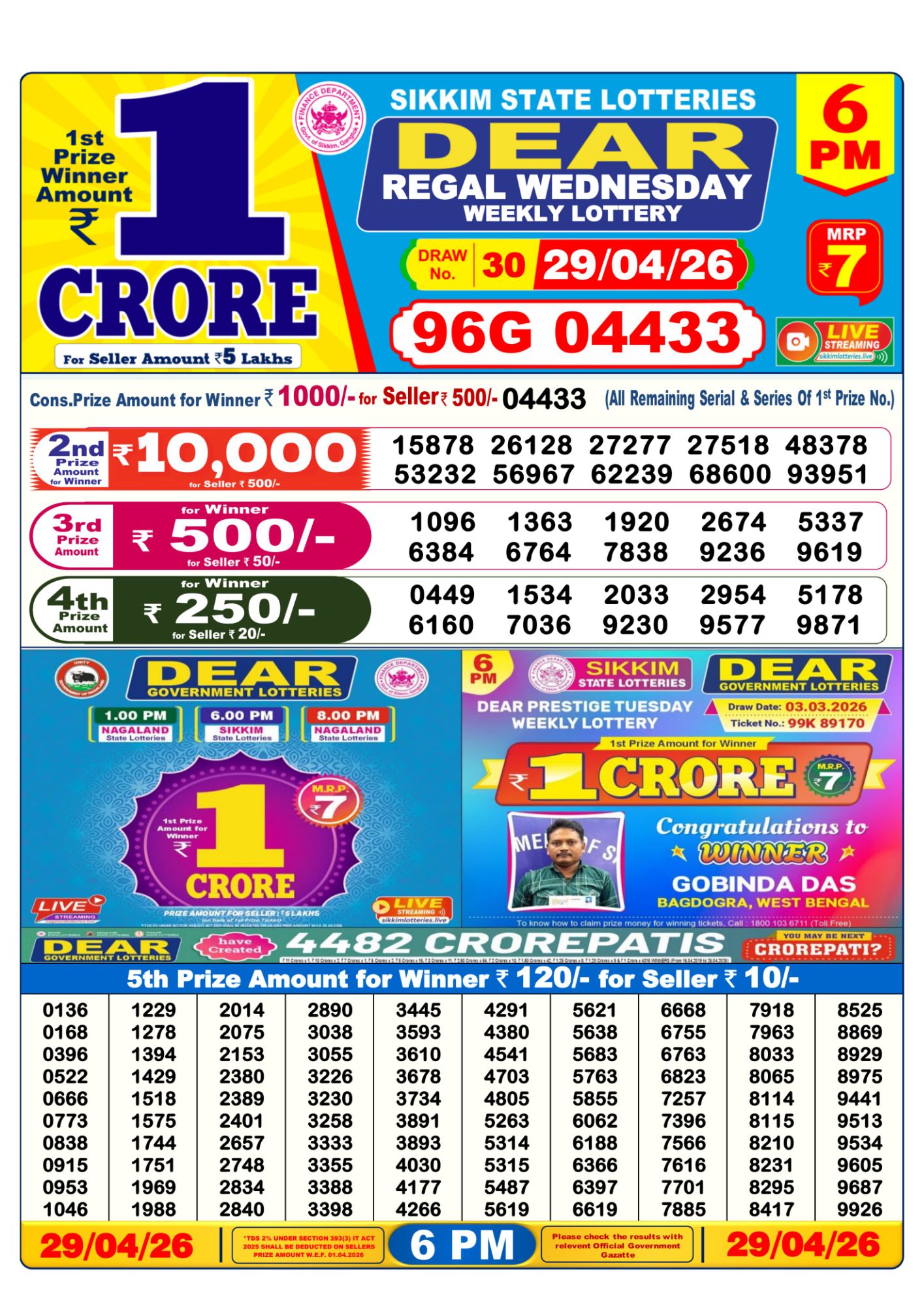 Dhankesari Result 6 PM