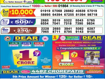 Dhankesari Result Today 1 PM Lottery Sambad 30/04/26