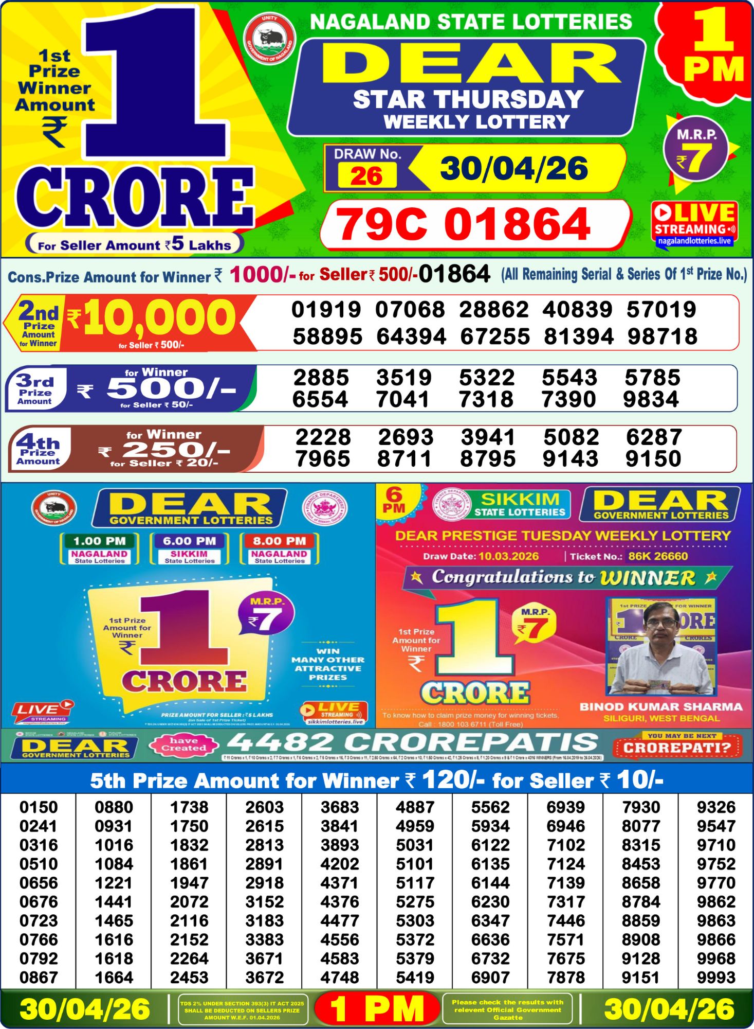 Dhankesari Result 1 PM