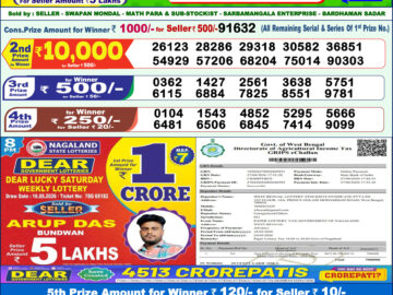Dhankesari Result Today 1 PM Lottery Sambad 18/05/26