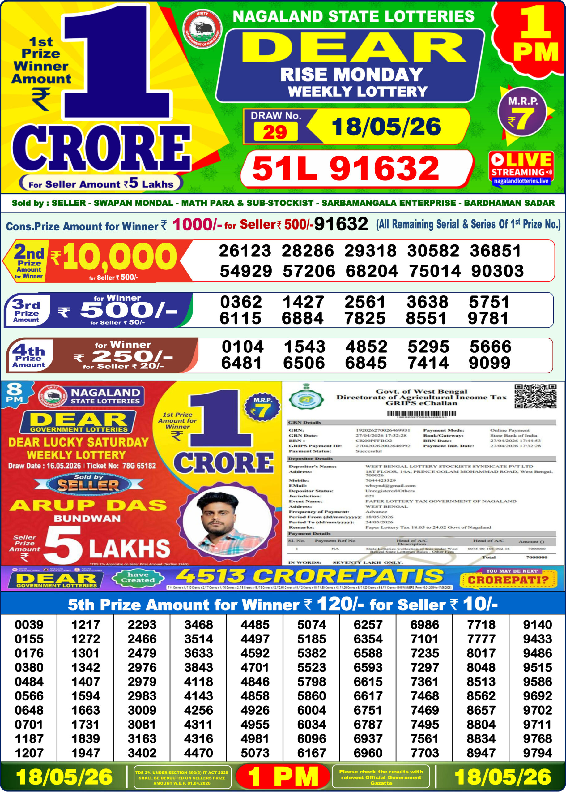 Dhankesari Result 1 PM
