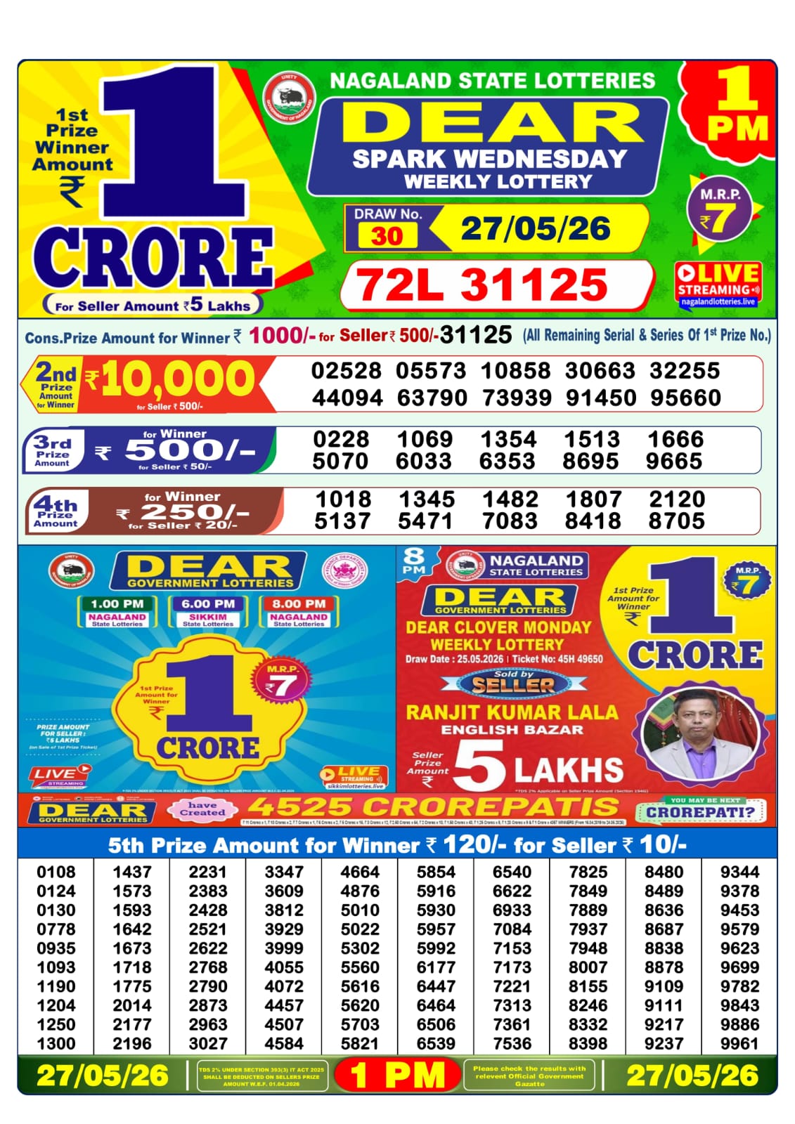Dhankesari Result 1 PM