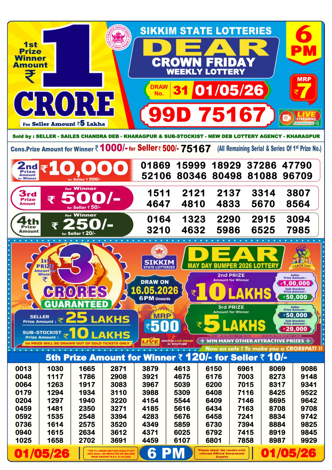 Dhankesari Result 6 PM